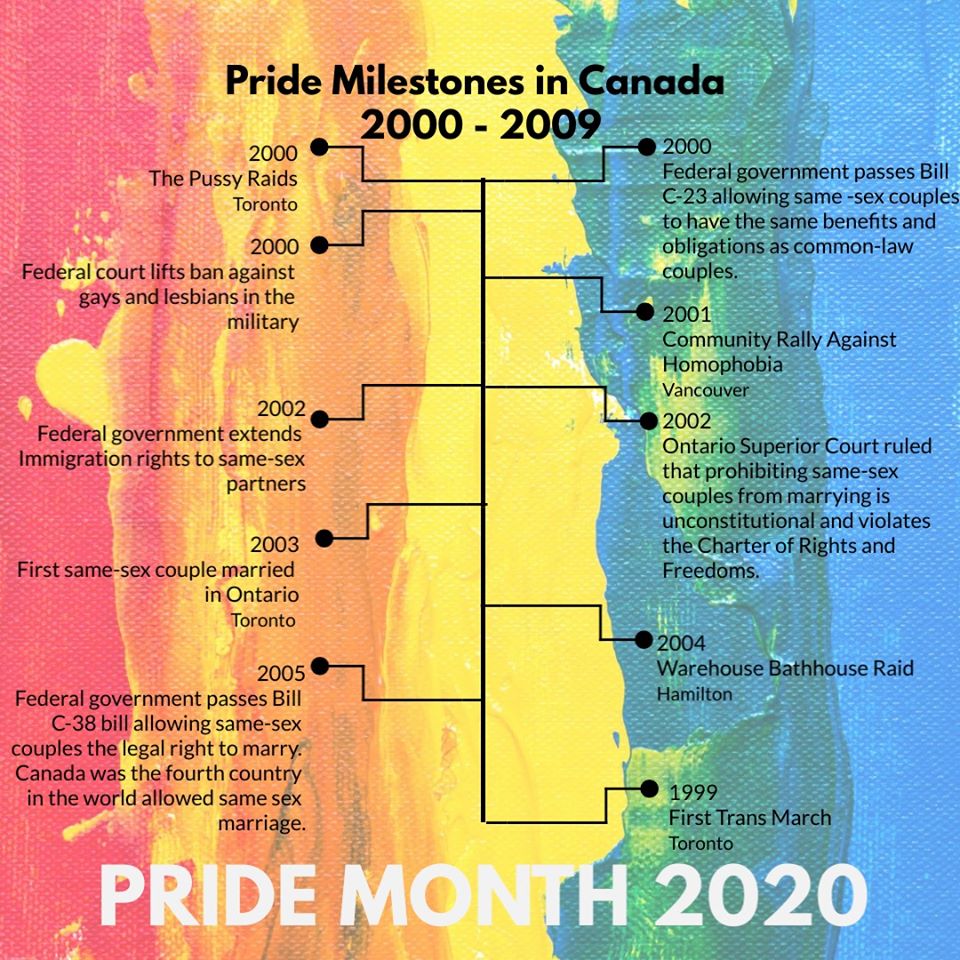 Pride History