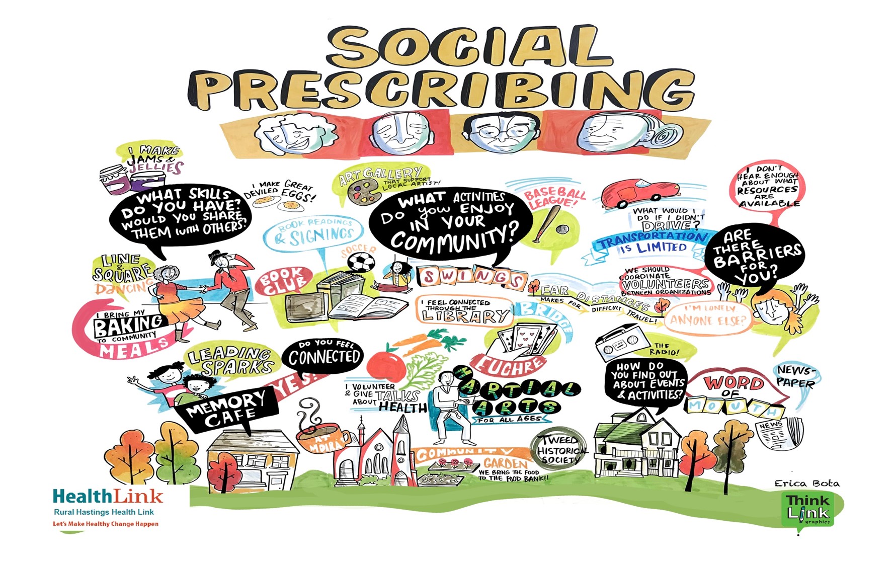 Social Prescribing - What skills do you have? Would you share them with others? What activities do you enjoy in your community? Are there barriers for you?