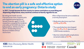 Infographic summarizing article key messages and data points.